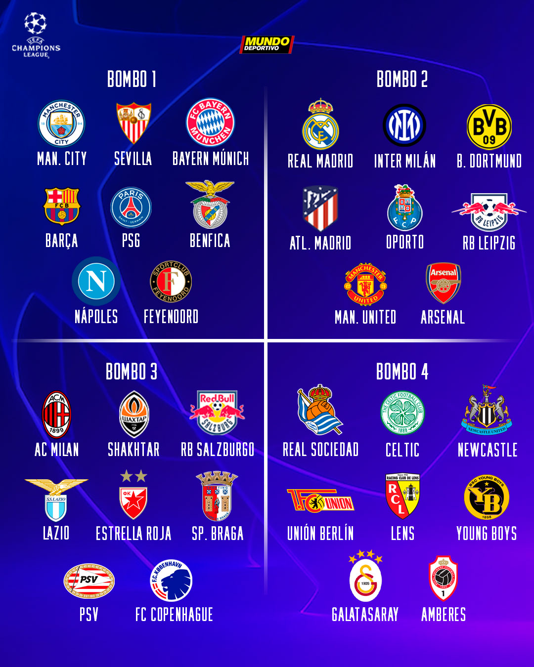 UEFA Champions League 2023/2024 Sorteo Fase de Grupos DiarioYOYA